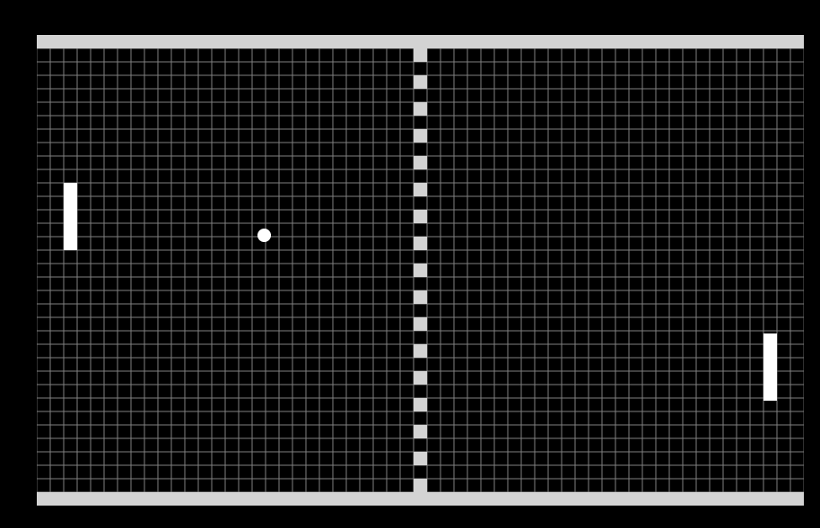 Pong - Ronde bal